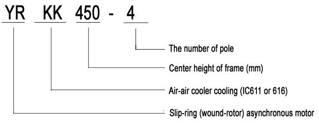 YRKK Series Air-Air Cooled High Voltage 6KV 10KV Wound Rotor Slip Ring Motor Model Explanation